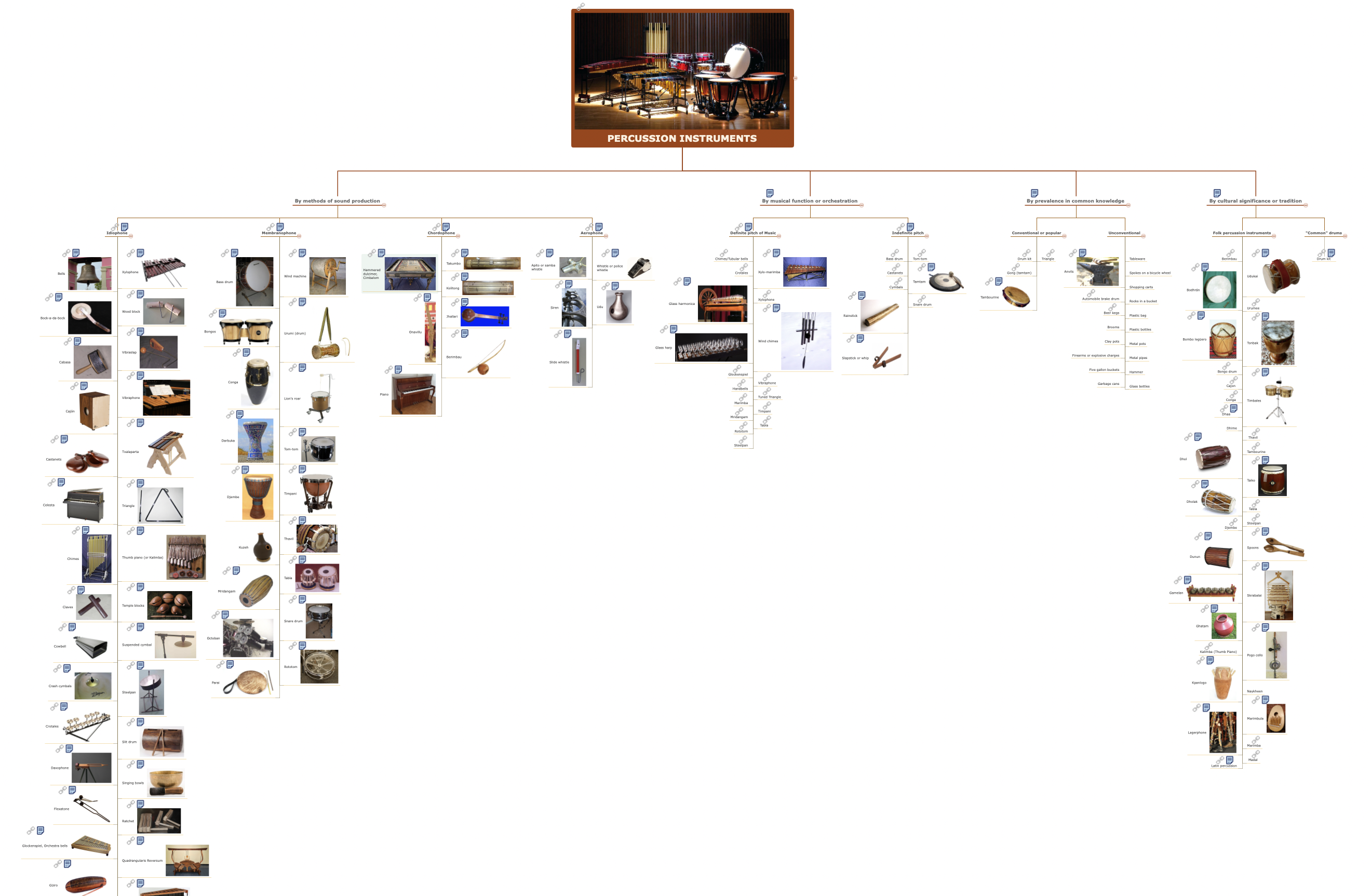 PDF Exchange Example  — Percussion Instruments